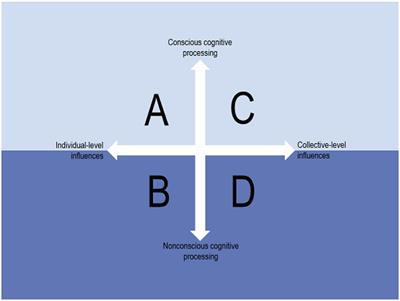 Conceptualising Four Categories of Behaviours: Implications for Implementation Strategies to Achieve Behaviour Change